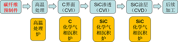 氣相沉積工藝（CVI CVD工藝）.png