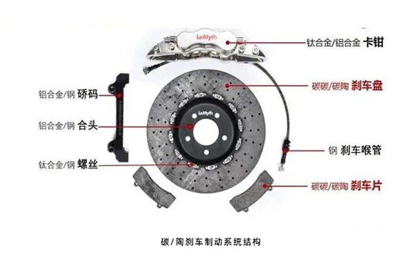 碳陶剎車制動(dòng)系統(tǒng)結(jié)構(gòu)圖.jpg